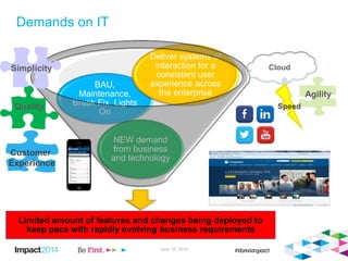 Demands on IT
June 16, 2014
13
Limited amount of features and changes being deployed to
keep pace with rapidly evolving business requirements
NEW demand
from business
and technology
BAU,
Maintenance,
Break Fix, Lights
On
Deliver systems of
interaction for a
consistent user
experience across
the enterprise
Customer
Experience
Quality
Agility
Simplicity
 