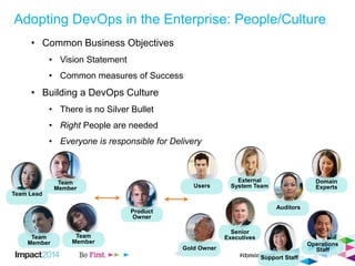 16
• Common Business Objectives
• Vision Statement
• Common measures of Success
• Building a DevOps Culture
• There is no Silver Bullet
• Right People are needed
• Everyone is responsible for Delivery
Product
Owner
Team
Member
Team Lead
Team
Member
Team
Member
Senior
Executives
Users
Domain
Experts
Auditors
Gold Owner
Support Staff
External
System Team
Operations
Staff
Adopting DevOps in the Enterprise: People/Culture
 