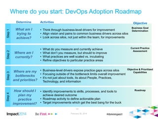 Where do you start: DevOps Adoption Roadmap
What am I
trying to
achieve?
• Think through business-level drivers for improvement
• Align vision and pains to common business drivers across silos
• Look across silos, not just within the team, for improvements
Where am I
currently?
• What do you measure and currently achieve
• What don’t you measure, but should to improve
• What practices are well scaled vs. incubating
• Refine objectives to particular practice areas
Where are my
bottlenecks
and priorities?
• Business-level drivers expose practice gaps across silos
• Focusing outside of the bottleneck limits overall improvement
• It’s not just about tools, its about People, Practices,
Technology, and information
Step1Step2Step3
Current Practice
Assessment
Objective & Prioritized
Capabilities
Business Goal
Determination
Determine Activities Objective
How should I
plan my
practice
improvement?
Step4
• Identify improvements to skills, processes, and tools to
achieve desired outcome
• Roadmap activity to define actionable plan
• Target improvements which get the best bang for the buck
Roadmap
February 26, 2014
22
 