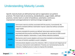 Understanding Maturity Levels
Practiced
Some teams exercise activities associated with the practice, inconsistently. No
enterprise standards defined. Automation may be in place but without consistent
usage models.
Consistent
Enterprise standards for practice are defined. Some teams exercise activities
associated with the practice and follow the standards. No core team or COE to assist
with practice adoption. Automation, if used, follows enterprise standards.
Reliable
Mechanisms exist to assist adoption and ensure that standards are being followed.
Core team of mentors available to assist in adoption.
Scaled
Institutionalized adoption across the enterprise. COE is a matured and integral part of
continuous improvement and enablement. Practices are mainstreamed across the
enterprise. Feedback process in place to improve the standards.
Specific maturity levels are defined by how well an organization can perform
practices. The levels look at consistency, standardization, usage models, defined
practices, mentor team or center of excellence, automation, continuous
improvement and organizational or technical change management.
February 26, 2014
23
 