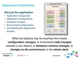 Deployment Automation
http://bit.ly/1cr40TB
What one deploys may be anything from simple
configuration changes; to incremental code changes
towards a new feature; to Database schema changes; to
changes to the environment; to the whole stack.
Not just the application
• Application Components
• Middleware Configurations
• Database Changes
• Environment Configurations
• Orchestrating the deployment
process
 