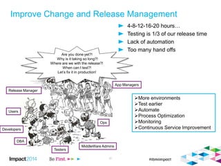 Improve Change and Release Management
4-8-12-16-20 hours…
Testing is 1/3 of our release time
Lack of automation
Too many hand offs
37
More environments
Test earlier
Automate
Process Optimization
Monitoring
Continuous Service Improvement
Testers
Developers
MiddleWare Admins
DBA
Ops
Users
Release Manager
App Managers
Are you done yet?!
Why is it taking so long?!
Where are we with the release?!
When can I test?!
Let’s fix it in production!
 