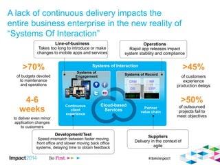 A lack of continuous delivery impacts the
entire business enterprise in the new reality of
“Systems Of Interaction”
>45%
of customers
experience
production delays
>50%
of outsourced
projects fail to
meet objectives
>70%
of budgets devoted
to maintenance
and operations
4-6
weeks
to deliver even minor
application changes
to customers
Systems of Interaction
Continuous
client
experience
Partner
value chain
Cloud-based
Services
Systems of
Engagement
Systems of Record
Operations
Rapid app releases impact
system stability and compliance
Suppliers
Delivery in the context of
agile
Development/Test
Speed mismatch between faster moving
front office and slower moving back office
systems, delaying time to obtain feedback
Line-of-business
Takes too long to introduce or make
changes to mobile apps and services
HR
DB ERP
MF iSeries
CRM
 