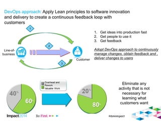 DevOps approach: Apply Lean principles to software innovation
and delivery to create a continuous feedback loop with
customers
Line-of-
business
Customer
1
3
2
1. Get ideas into production fast
2. Get people to use it
3. Get feedback
Adopt DevOps approach to continuously
manage changes, obtain feedback and ,
deliver changes to users
Eliminate any
activity that is not
necessary for
learning what
customers want
 