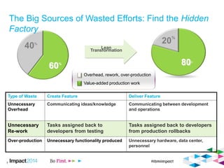 7
The Big Sources of Wasted Efforts: Find the Hidden
Factory
Overhead, rework, over-production
Value-added production work
80%
20
%
Lean
Transformation
Type of Waste Create Feature Deliver Feature
Unnecessary
Overhead
Communicating ideas/knowledge Communicating between development
and operations
Unnecessary
Re-work
Tasks assigned back to
developers from testing
Tasks assigned back to developers
from production rollbacks
Over-production Unnecessary functionality produced Unnecessary hardware, data center,
personnel
60%
40%
 