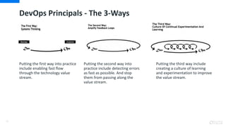DevOps Principals - The 3-Ways
Putting the first way into practice
include enabling fast flow
through the technology value
stream.
Putting the second way into
practice include detecting errors
as fast as possible. And stop
them from passing along the
value stream.
11
Putting the third way include
creating a culture of learning
and experimentation to improve
the value stream.
 