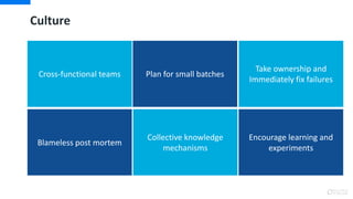 Culture
Plan for small batchesCross-functional teams
Take ownership and
Immediately fix failures
Blameless post mortem
Encourage learning and
experiments
Collective knowledge
mechanisms
 