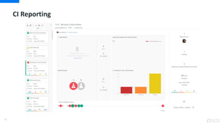 26
CI Reporting
 