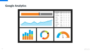 28
Google Analytics
 