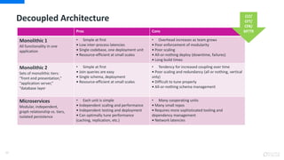 30
Decoupled Architecture
Pros Cons
Monolithic 1
All functionality in one
application
• Simple at first
• Low inter-process latencies
• Single codebase, one deployment unit
• Resource-efficient at small scales
• Overhead increases as team grows
• Poor enforcement of modularity
• Poor scaling
• All-or-nothing deploy (downtime, failures)
• Long build times
Monolithic 2
Sets of monolithic tiers:
“front end presentation,”
“application server,”
“database layer
• Simple at first
• Join queries are easy
• Single schema, deployment
• Resource-efficient at small scales
• Tendency for increased coupling over time
• Poor scaling and redundancy (all or nothing, vertical
only)
• Difficult to tune properly
• All-or-nothing schema management
Microservices
Modular, independent,
graph relationship vs. tiers,
isolated persistence
• Each unit is simple
• Independent scaling and performance
• Independent testing and deployment
• Can optimally tune performance
(caching, replication, etc.)
• Many cooperating units
• Many small repos
• Requires more sophisticated tooling and
dependency management
• Network latencies
CLT/
CFT/
CFR/
MTTR
 