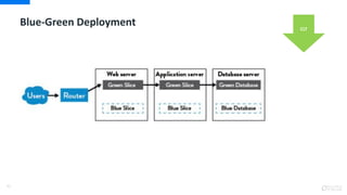 31
Blue-Green Deployment CLT
 