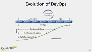Evolution of DevOps
14
 