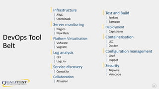 DevOps Tool
Belt
|Infrastructure
| AWS
| OpenStack
|Server monitoring
| Nagios
| New Relic
| Platform Virtualisation
| VMware
| Vagrant
|Log analysis
| ELK
| Logz.io
|Service discovery
| Consul.io
| Collaboration
| Atlassian
16
|Test and Build
| Jenkins
| Bamboo
| Deployment
| Capistrano
|Containerisation
| LXC
| Docker
|Configuration management
| Chef
| Puppet
|Security
| Tripwire
| Veracode
 