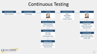 Continuous Testing
20
 