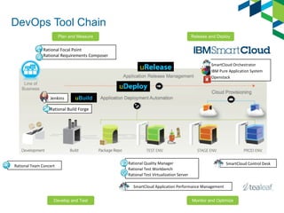 Pathenx Devops Tutorials DevOps101 (version 2) | PPT