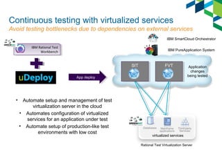 Test Range Virtualization DevOps101 (version 2) | PPT