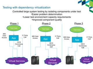 Testing Dependency DevOps101 (version 2) | PPT