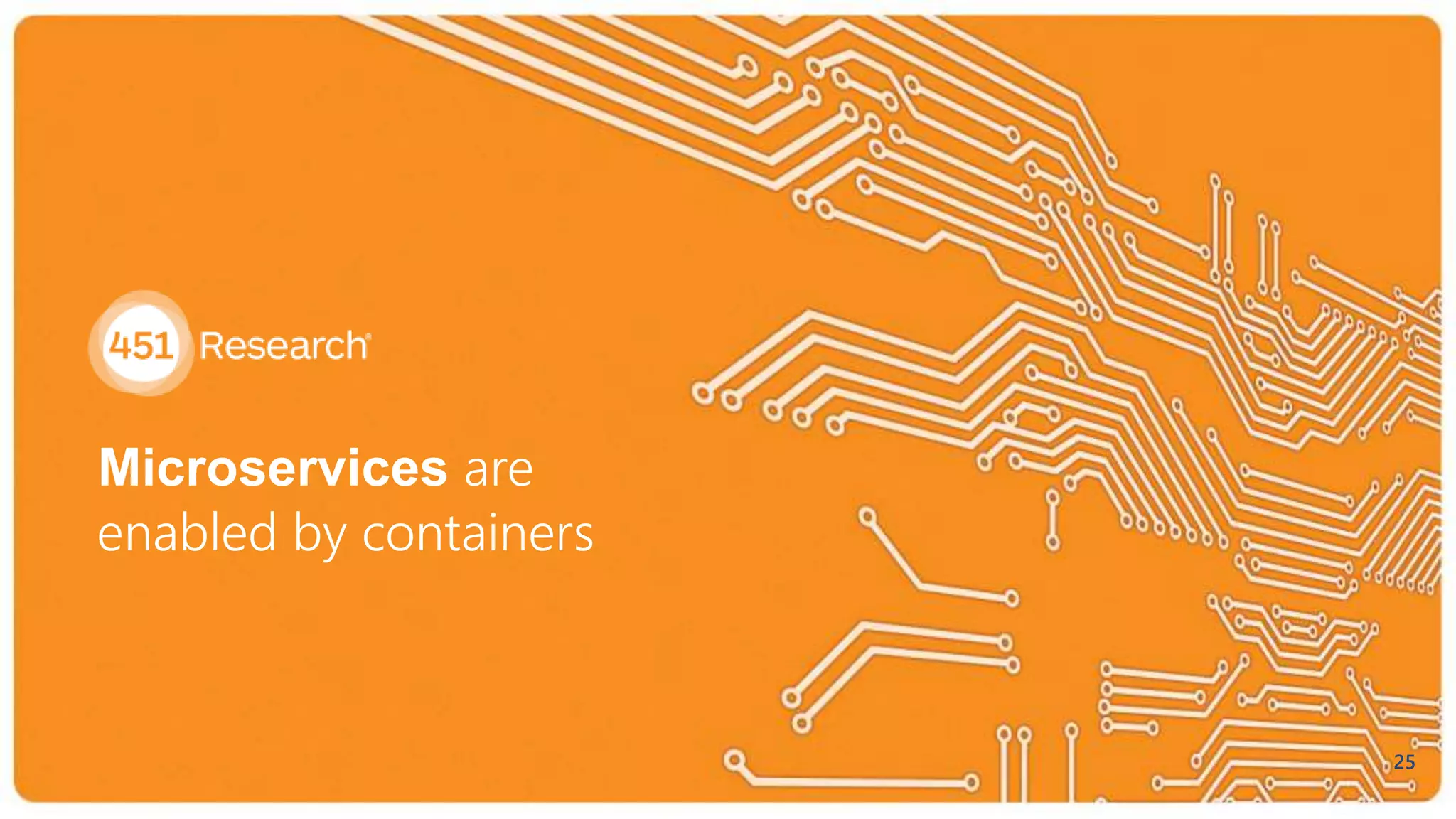 Microservices are
enabled by containers
25
 