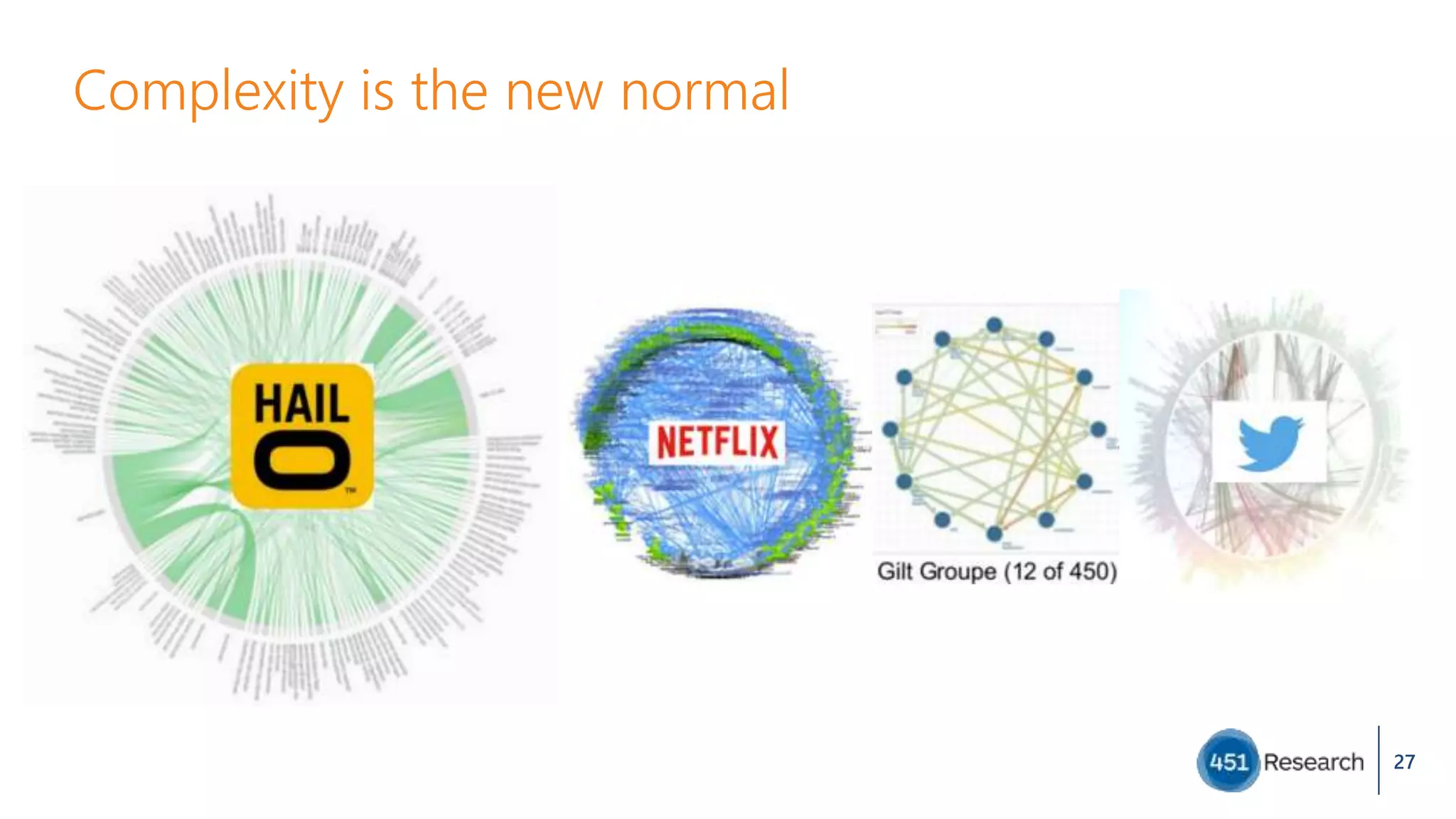 Complexity is the new normal
27
 