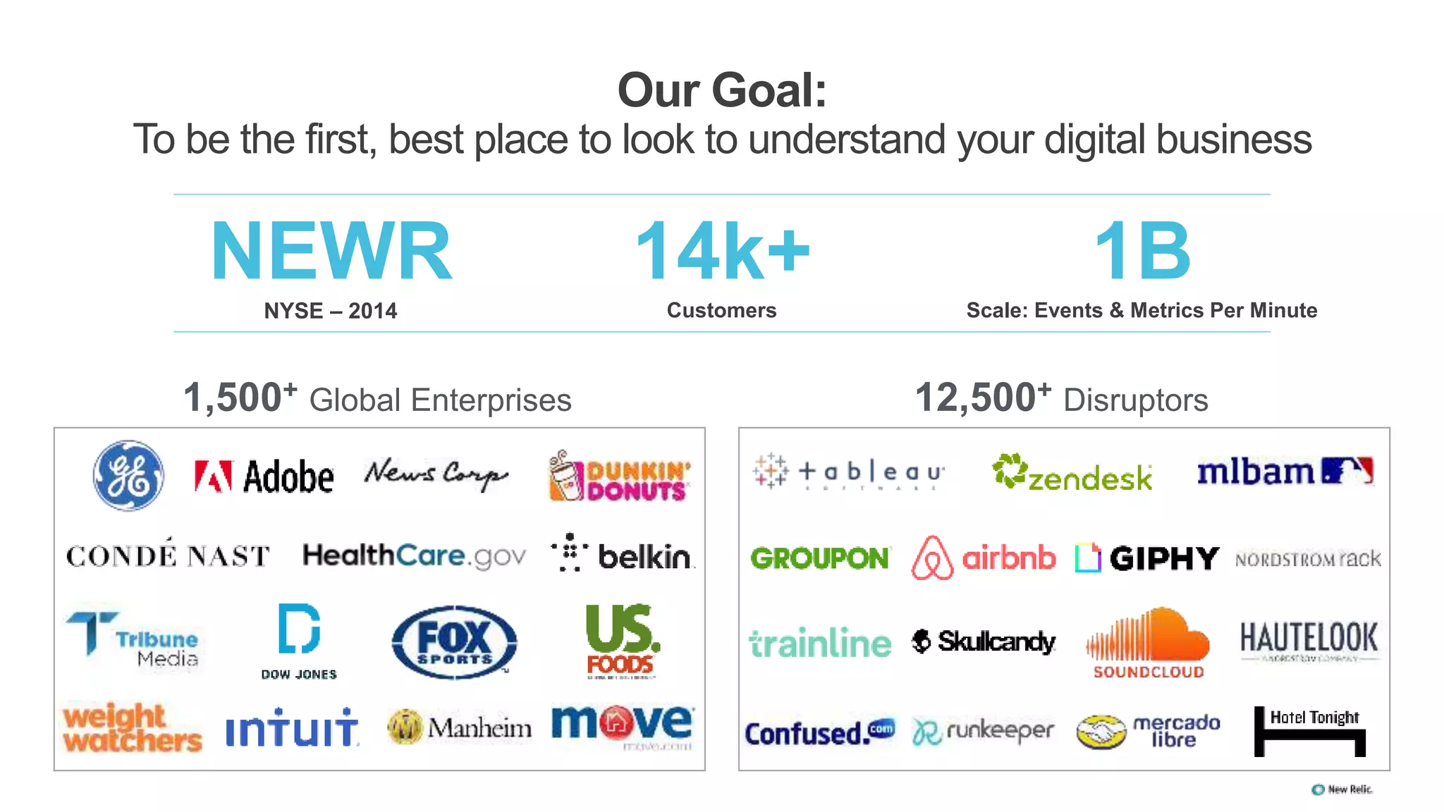 NEWRNYSE – 2014
14k+Customers
1BScale: Events & Metrics Per Minute
Our Goal:
To be the first, best place to look to understand your digital business
12,500+ Disruptors1,500+ Global Enterprises
 