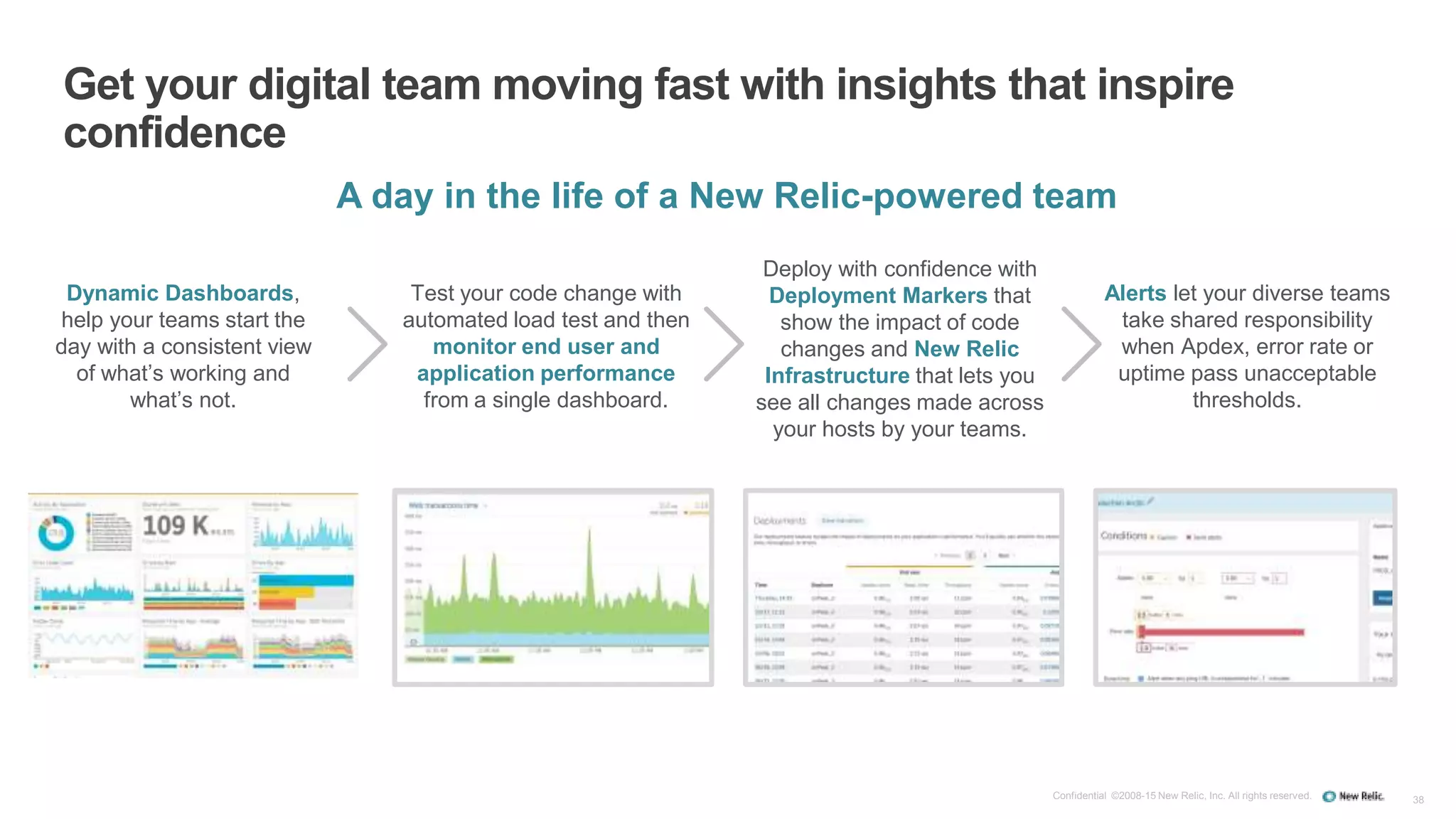 38Confidential ©2008-15 New Relic, Inc. All rights reserved.
Dynamic Dashboards,
help your teams start the
day with a consistent view
of what’s working and
what’s not.
Deploy with confidence with
Deployment Markers that
show the impact of code
changes and New Relic
Infrastructure that lets you
see all changes made across
your hosts by your teams.
Test your code change with
automated load test and then
monitor end user and
application performance
from a single dashboard.
Alerts let your diverse teams
take shared responsibility
when Apdex, error rate or
uptime pass unacceptable
thresholds.
Get your digital team moving fast with insights that inspire
confidence
A day in the life of a New Relic-powered team
 