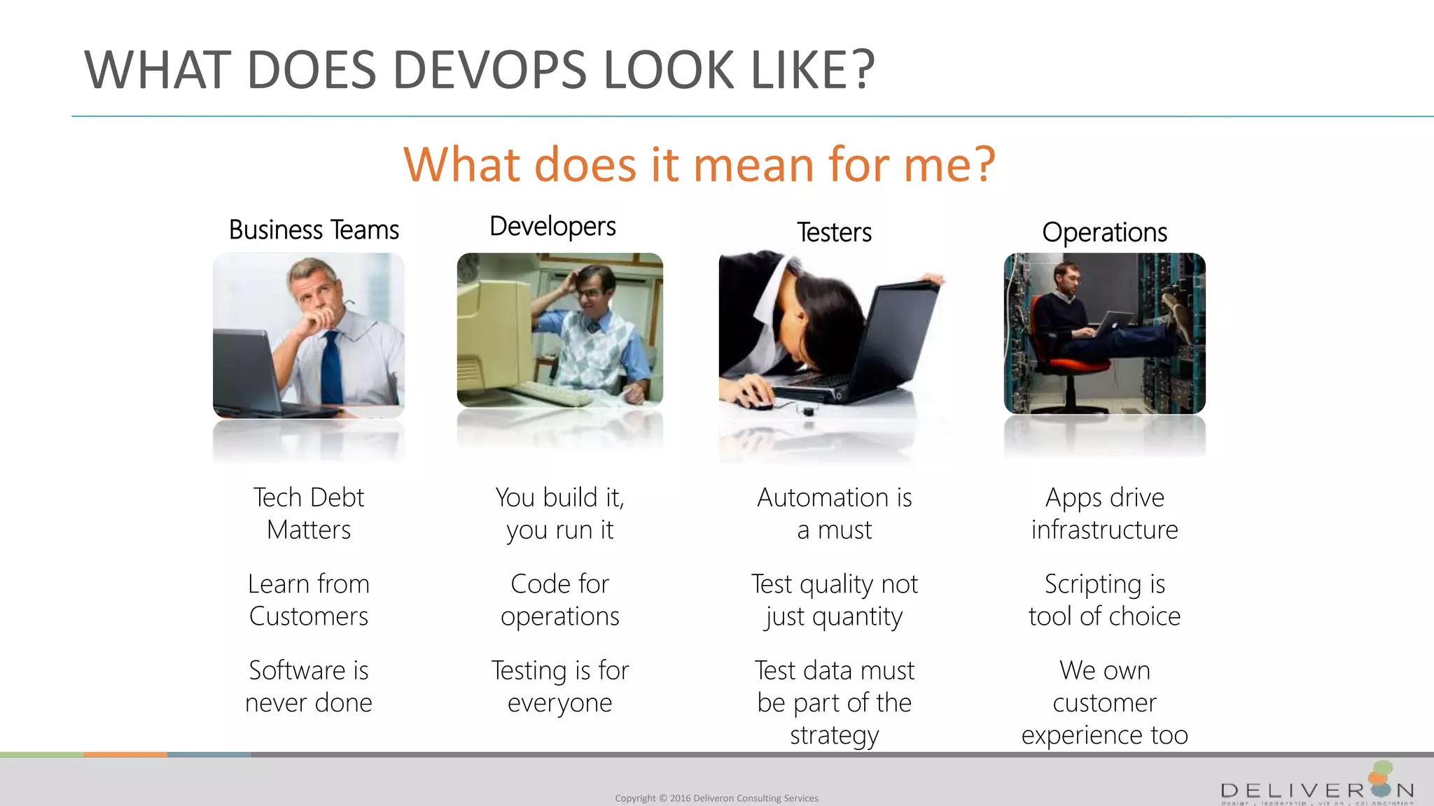 Copyright © 2016 Deliveron Consulting Services
WHAT DOES DEVOPS LOOK LIKE?
What does it mean for me?
Business Teams
Tech Debt
Matters
Learn from
Customers
Software is
never done
Developers
You build it,
you run it
Code for
operations
Testing is for
everyone
Testers
Automation is
a must
Test quality not
just quantity
Test data must
be part of the
strategy
Operations
Apps drive
infrastructure
Scripting is
tool of choice
We own
customer
experience too
 