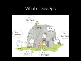 What’s DevOps
 