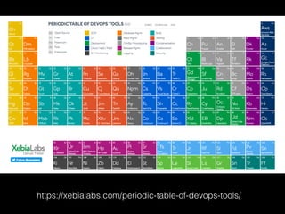 https://xebialabs.com/periodic-table-of-devops-tools/
 