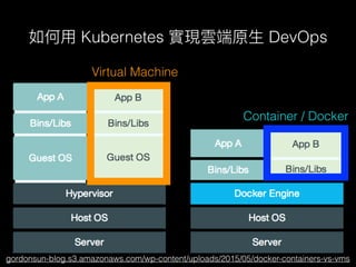 Kubernetes DevOps
Virtual Machine
gordonsun-blog.s3.amazonaws.com/wp-content/uploads/2015/05/docker-containers-vs-vms
Container / Docker
 