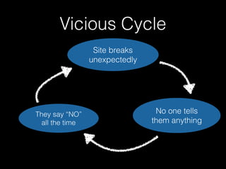 Vicious Cycle
Site breaks
unexpectedly
They say “NO”
all the time
No one tells
them anything
 