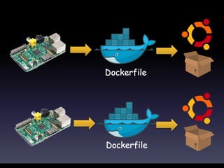 Docker
 