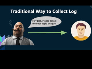 How to use Elasticsearch, Logstash, Kibana
to Centraliza log and visualize the result
 