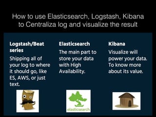 How to use Elasticsearch, Logstash, Kibana
to Centraliza log and visualize the result
 