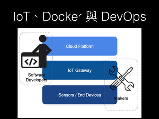 IoT Docker DevOps
 