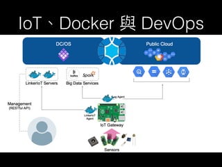 IoT Docker DevOps
 