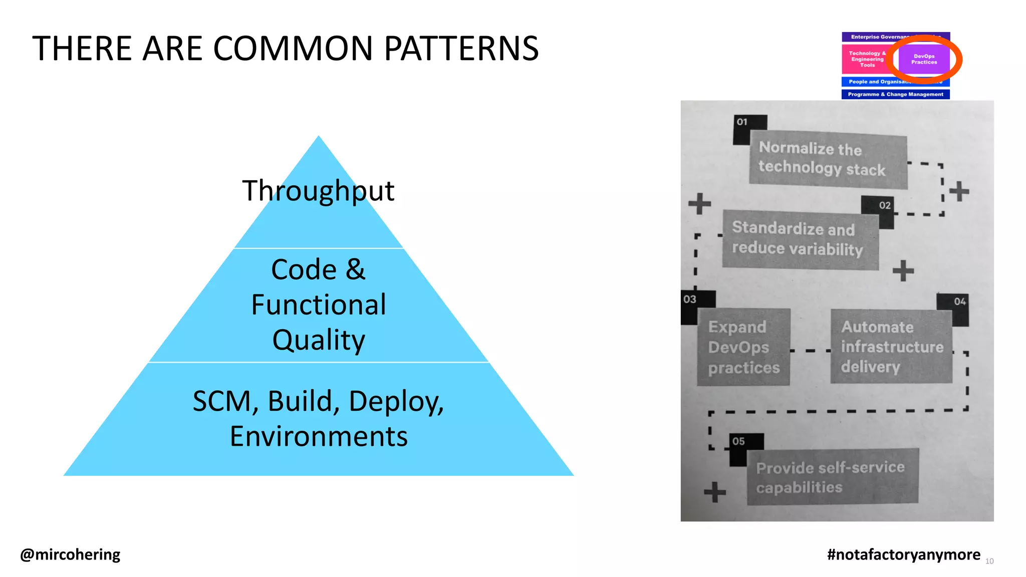 10
THERE ARE COMMON PATTERNS
Throughput
Code &
Functional
Quality
SCM, Build, Deploy,
Environments
@mircohering #notafactoryanymore
 