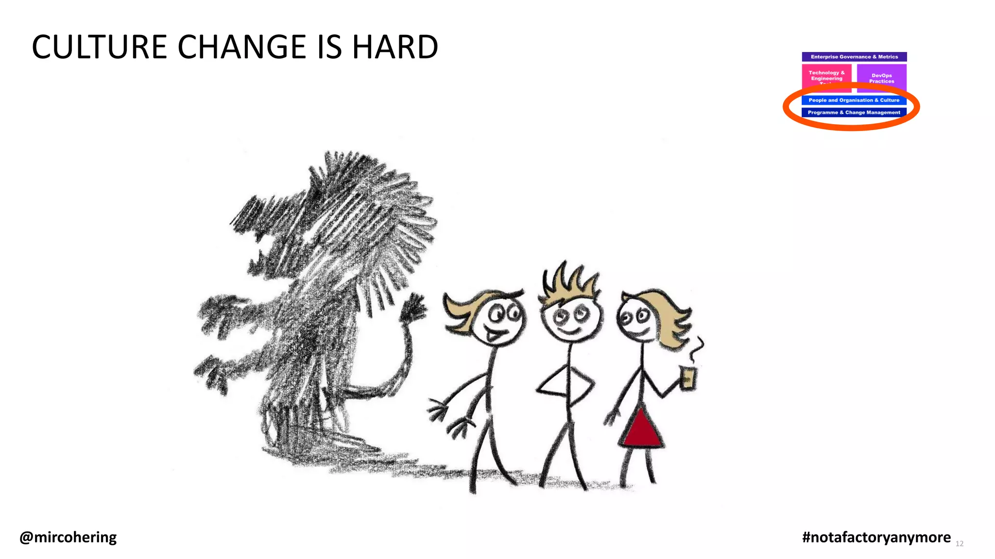 12
CULTURE CHANGE IS HARD
@mircohering #notafactoryanymore
 