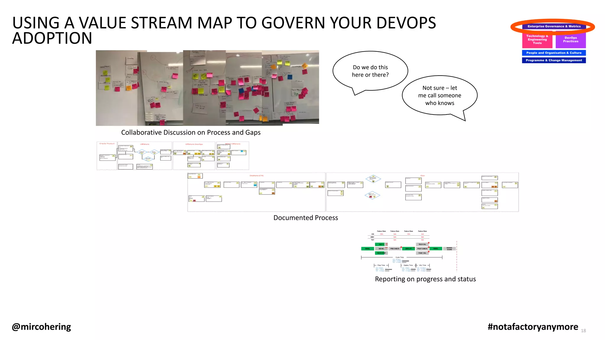 USING A VALUE STREAM MAP TO GOVERN YOUR DEVOPS
ADOPTION
Collaborative Discussion on Process and Gaps
Documented Process
Reporting on progress and status
Do we do this
here or there?
Not sure – let
me call someone
who knows
18@mircohering #notafactoryanymore
 