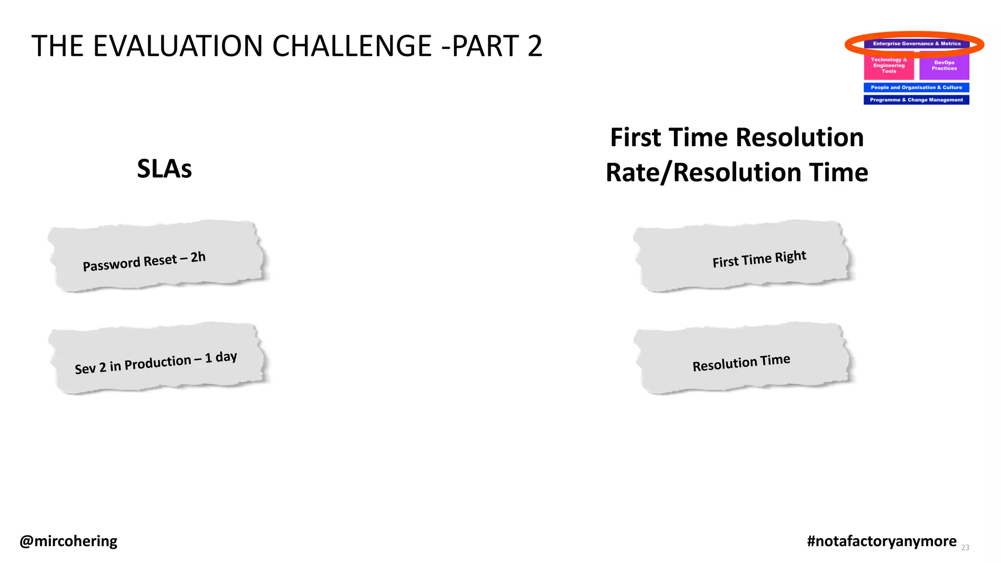 THE EVALUATION CHALLENGE -PART 2
@mircohering #notafactoryanymore
First Time Resolution
Rate/Resolution TimeSLAs
23
 
