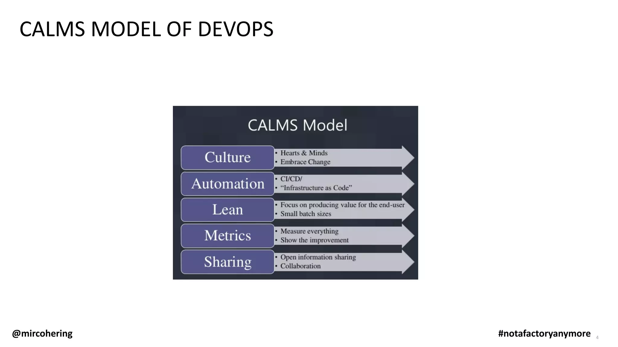 4
CALMS MODEL OF DEVOPS
@mircohering #notafactoryanymore
 