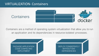 VIRTUALIZATION- Containers
Containers are a method of operating system virtualization that allow you to run
an application and its dependencies in resource-isolated processes.
Containers
PACKAGE APPLICATION
CODE CONFIG AND
DEPLOYMENT
DEPLOY CONSISTENTLY
WITHOUT ENV
DEPENDENCIES
 