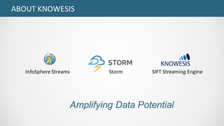ABOUT	KNOWESIS
InfoSphere Streams Storm SIFT	Streaming	Engine
Amplifying Data Potential
 