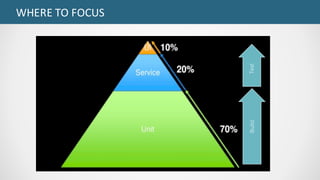 WHERE	TO	FOCUS
BuildTest
 