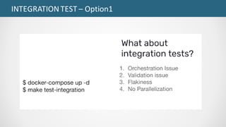 INTEGRATION	TEST	– Option1
 