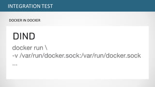 INTEGRATION	TEST	
DOCKER	IN	DOCKER
 