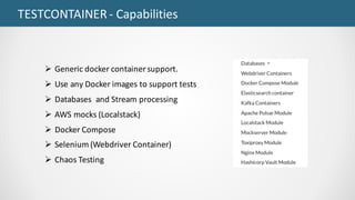TESTCONTAINER	- Capabilities
Ø Generic	docker container	support.		
Ø Use	any	Docker images	to	support	tests
Ø Databases		and	Stream	processing	
Ø AWS	mocks	(Localstack)		
Ø Docker Compose
Ø Selenium	(Webdriver Container)
Ø Chaos	Testing
 