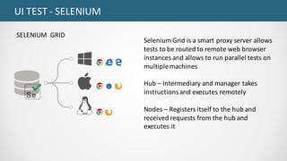 UI	TEST	- SELENIUM
Selenium	Grid	is	a	smart	proxy	server	allows	
tests	to	be	routed	to	remote	web	browser	
instances	and	allows	to	run	parallel	tests	on	
multiple	machines
Hub	– Intermediary	and	manager	takes	
instructions	and	executes	remotely
Nodes	– Registers	itself	to	the	hub	and	
received	requests	from	the	hub	and	
executes	it
SELENIUM		GRID
 