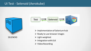 UI	Test	- Selenoid (Aerokube)
SELENOID
Ø Implementation	of	Selenium	hub
Ø Ready	to	use	browser	images
Ø Light	weighted
Ø Integration	with	ELK
Ø Video	Recording
 