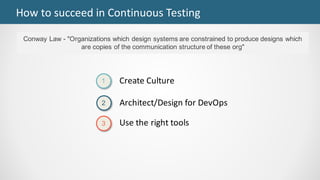 How	to	succeed	in	Continuous	Testing
1
2
Create	Culture
Architect/Design	for	DevOps
Use	the	right	tools
Conway Law - "Organizations which design systems are constrained to produce designs which
are copies of the communication structure of these org"
 