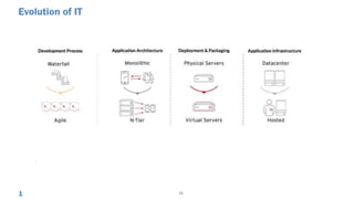 15
Evolution of IT
1
 